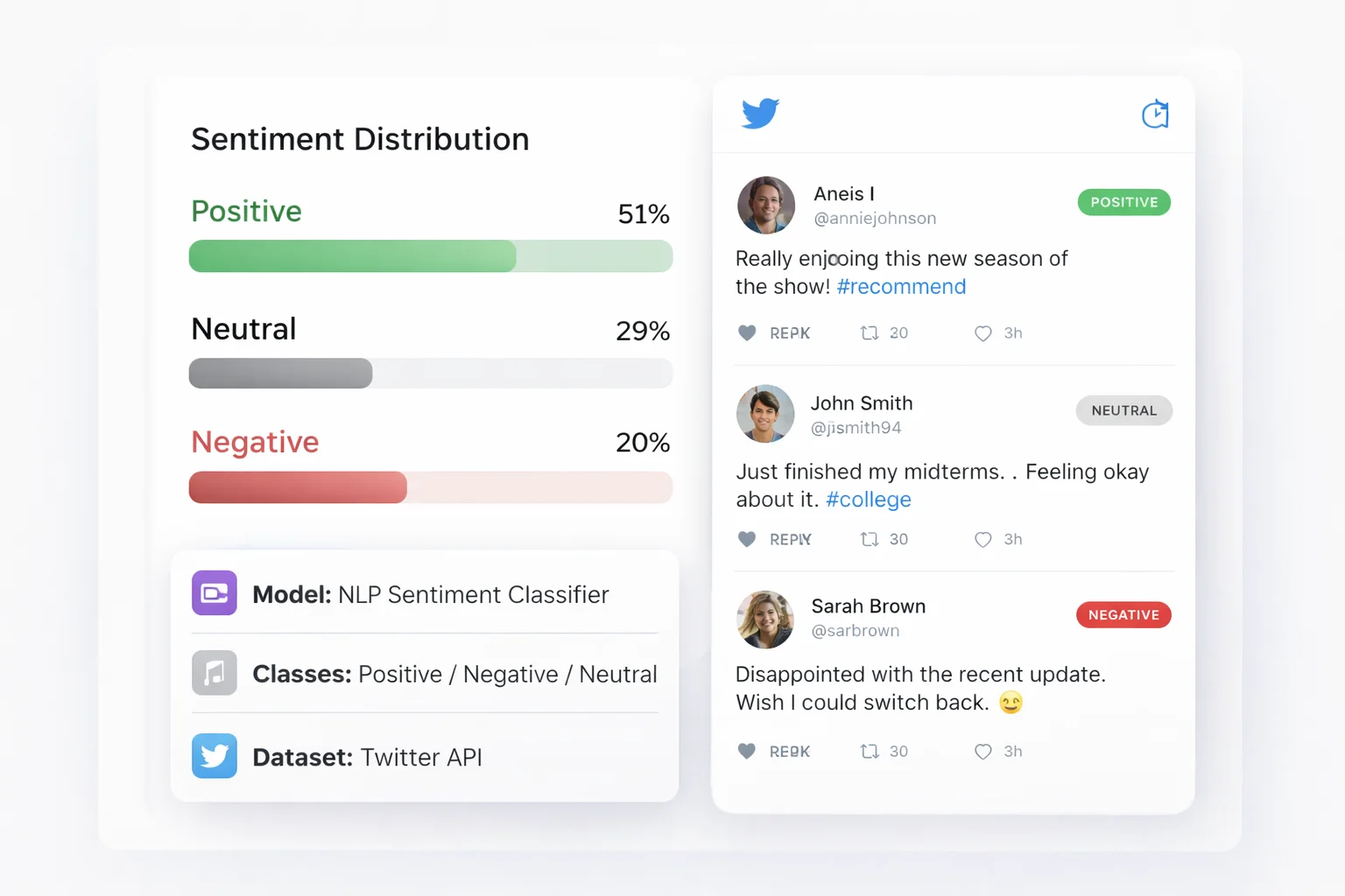 SERIES 04: TWITTER SENTIMENT ANALYSIS